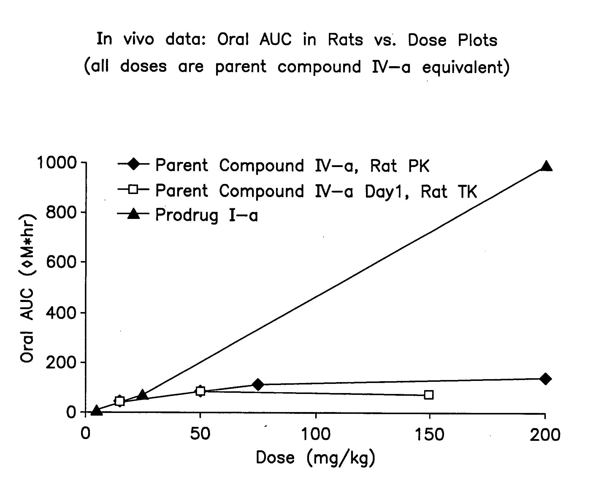 Aminium salts of 1,2,3-triazoles as prodrugs of drugs including antiviral agents