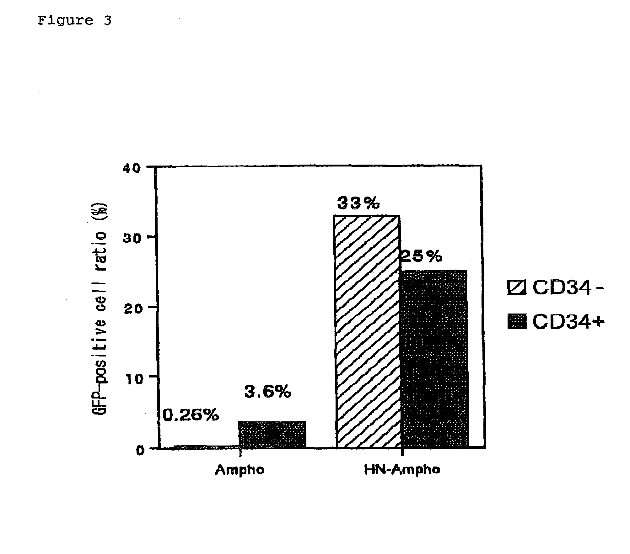 Pseudotype retroviral vectors containing membrane proteins having hemagglutinin activity