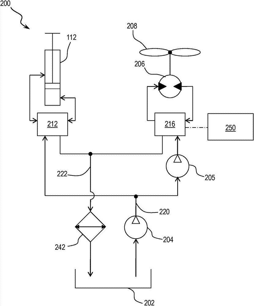 Improved hydraulic fluid heating using hydraulic fan reversal