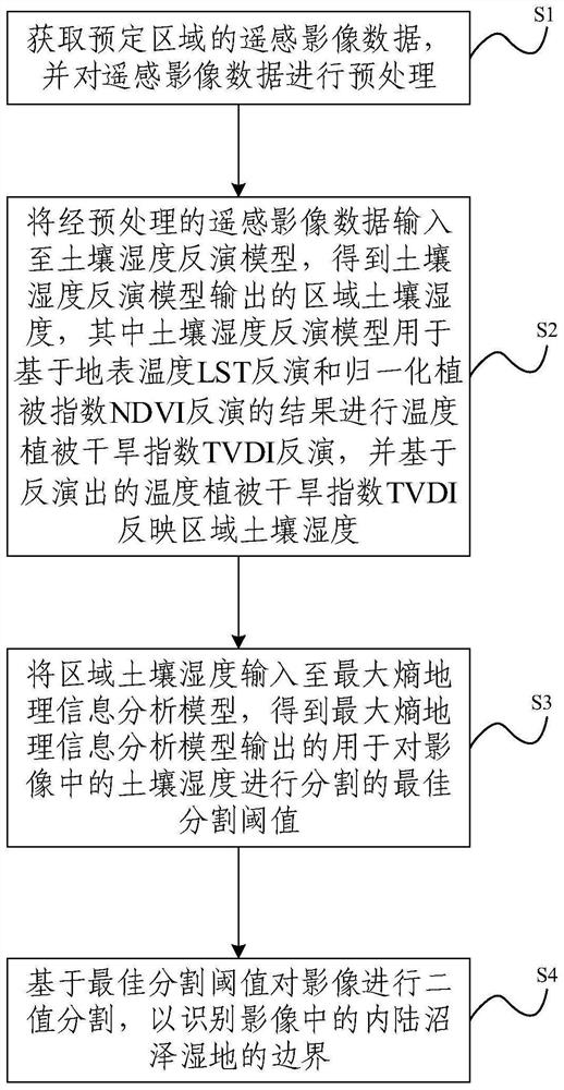 Marsh wetland remote sensing extraction method and system based on soil humidity