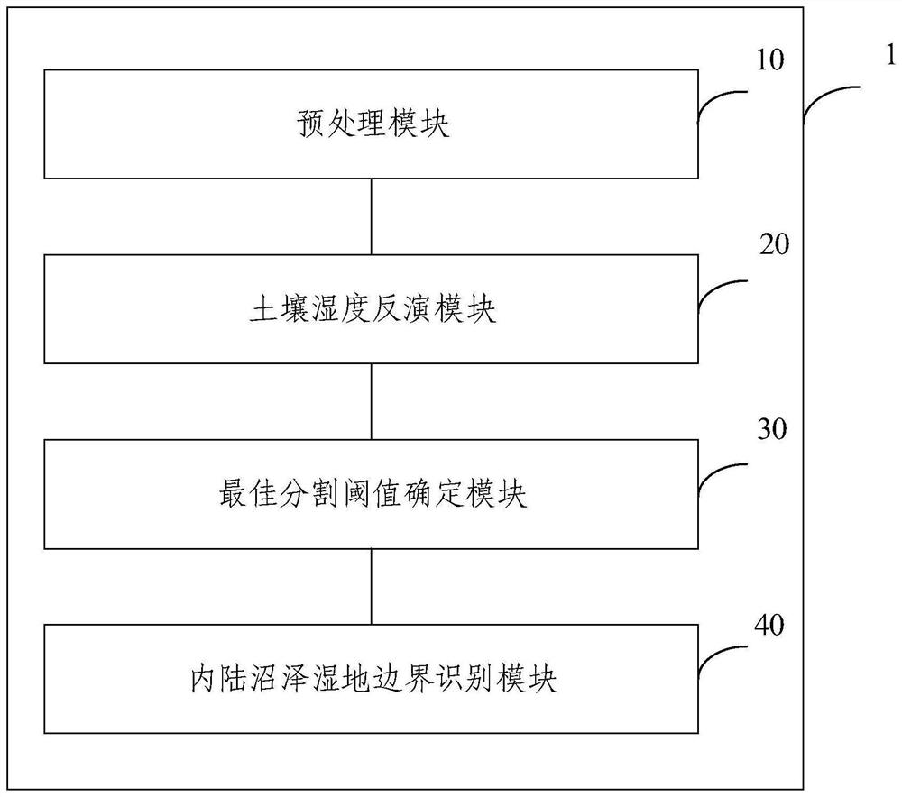 Marsh wetland remote sensing extraction method and system based on soil humidity