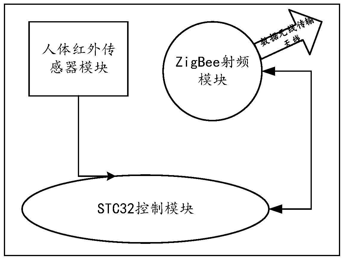 Intelligent community security monitoring and management system, networking method and monitoring and management method