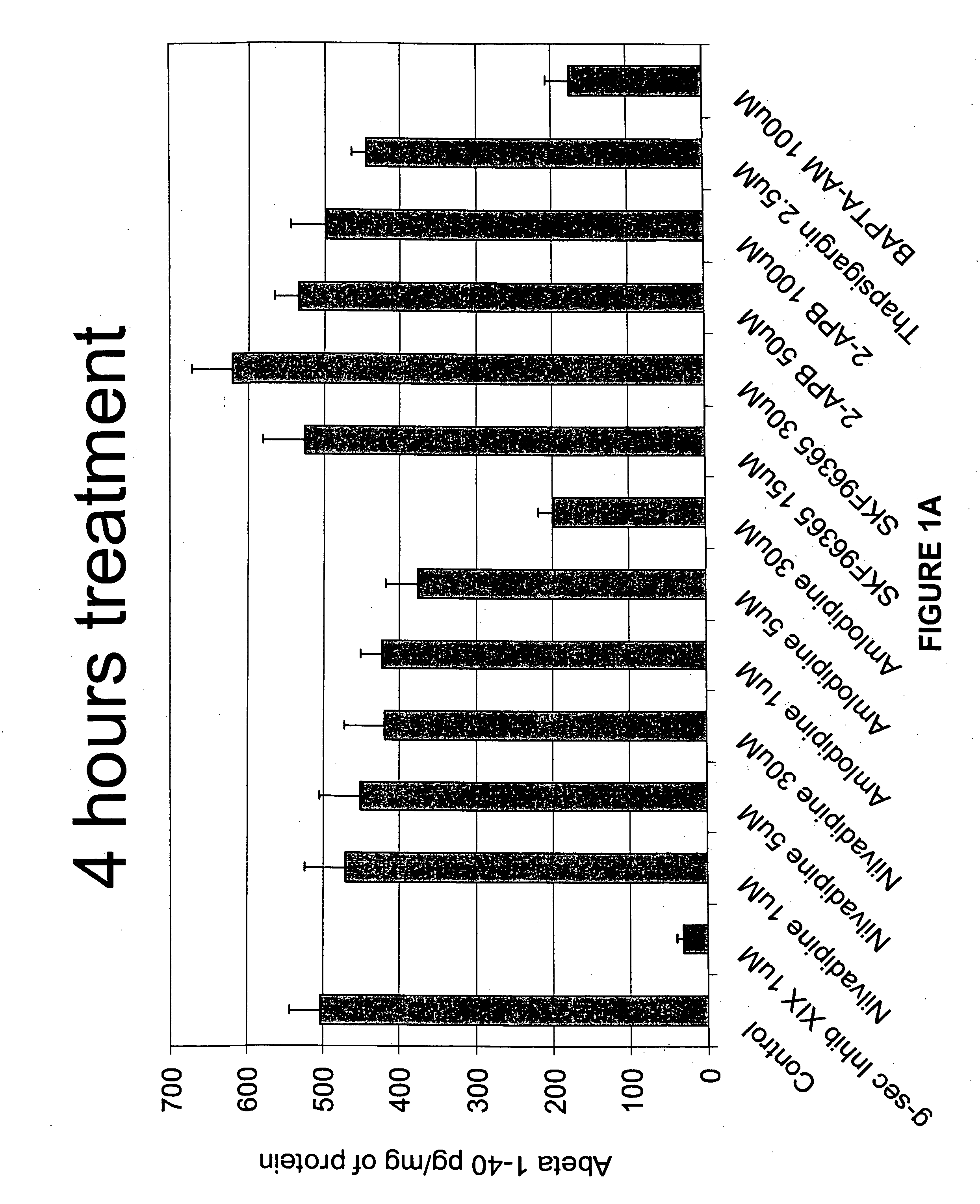 Compounds for inhibiting beta-amyloid production and methods of identifying the compounds