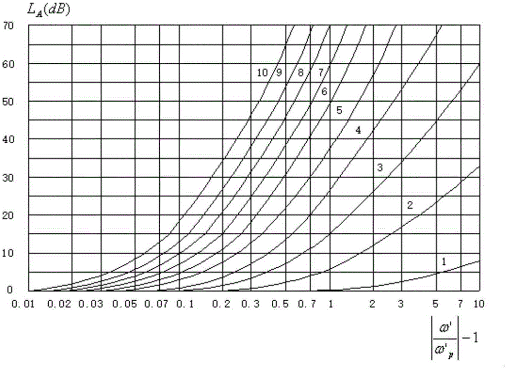 Low pass filter and design method thereof