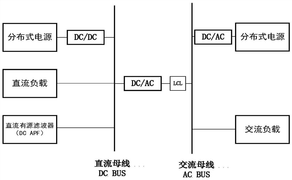 Method for suppressing direct current side voltage ripples of alternating current and direct current hybrid micro-grid