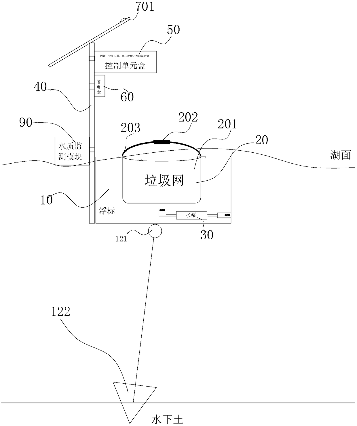 Hydrologic monitoring and overwater garbage collection system device based on Beidou communication