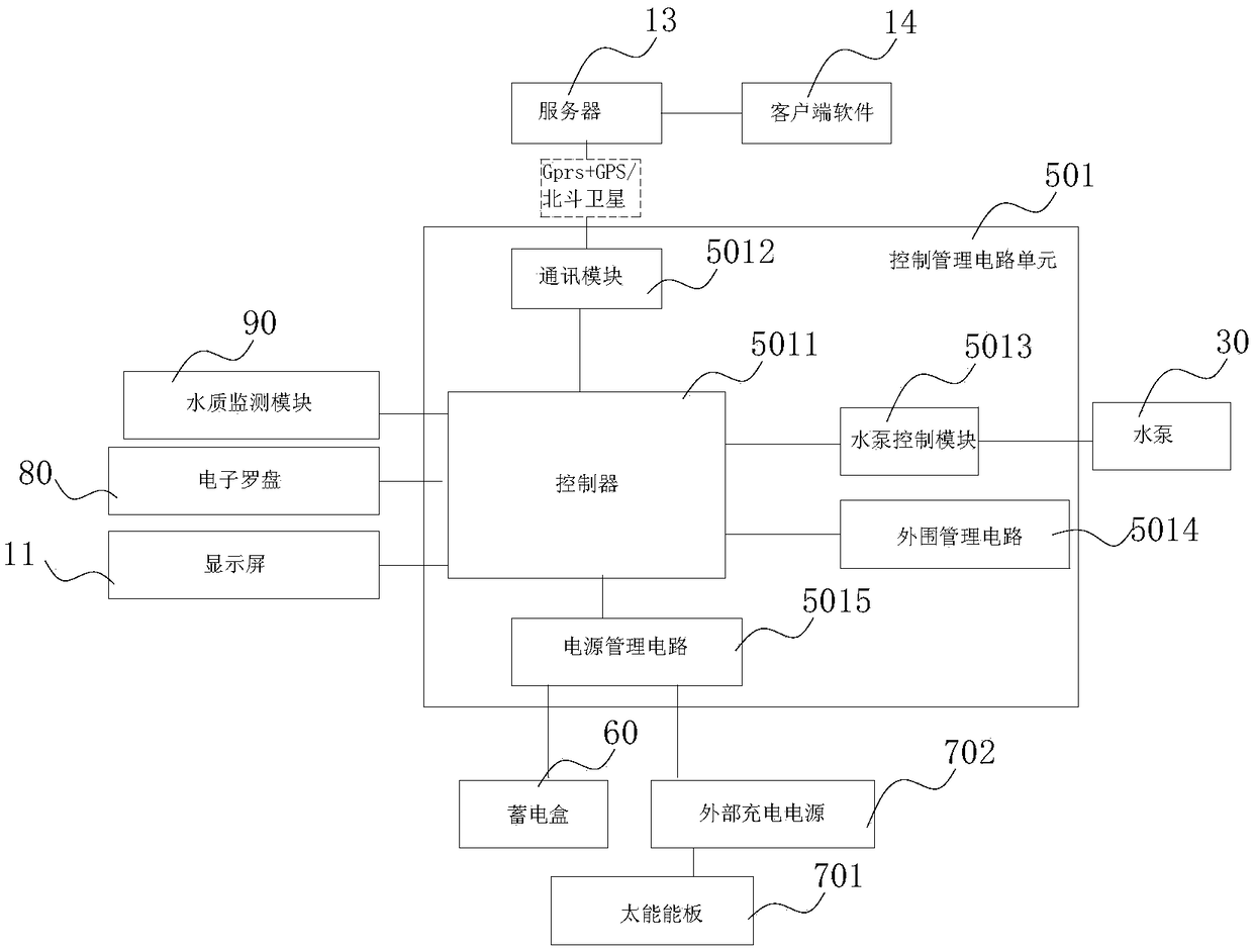 Hydrologic monitoring and overwater garbage collection system device based on Beidou communication