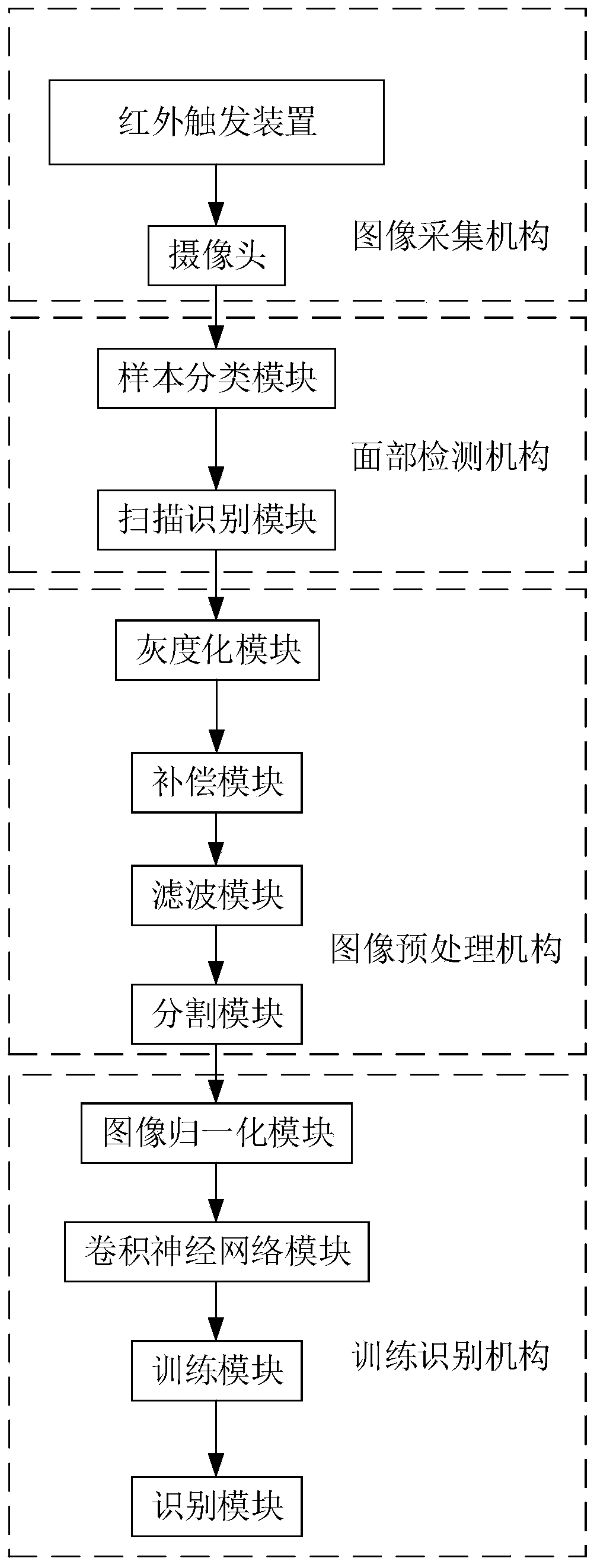 Dairy cow individual identification system based on deep learning and identification method thereof