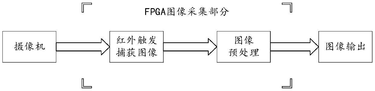 Dairy cow individual identification system based on deep learning and identification method thereof