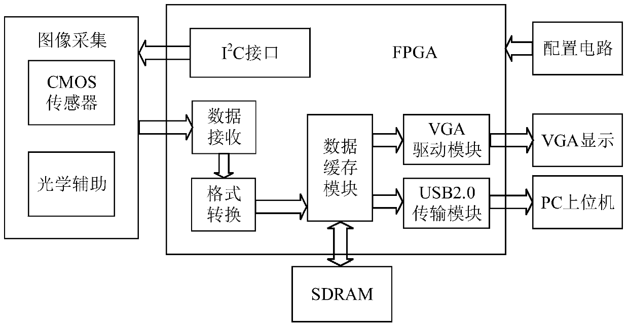 Dairy cow individual identification system based on deep learning and identification method thereof