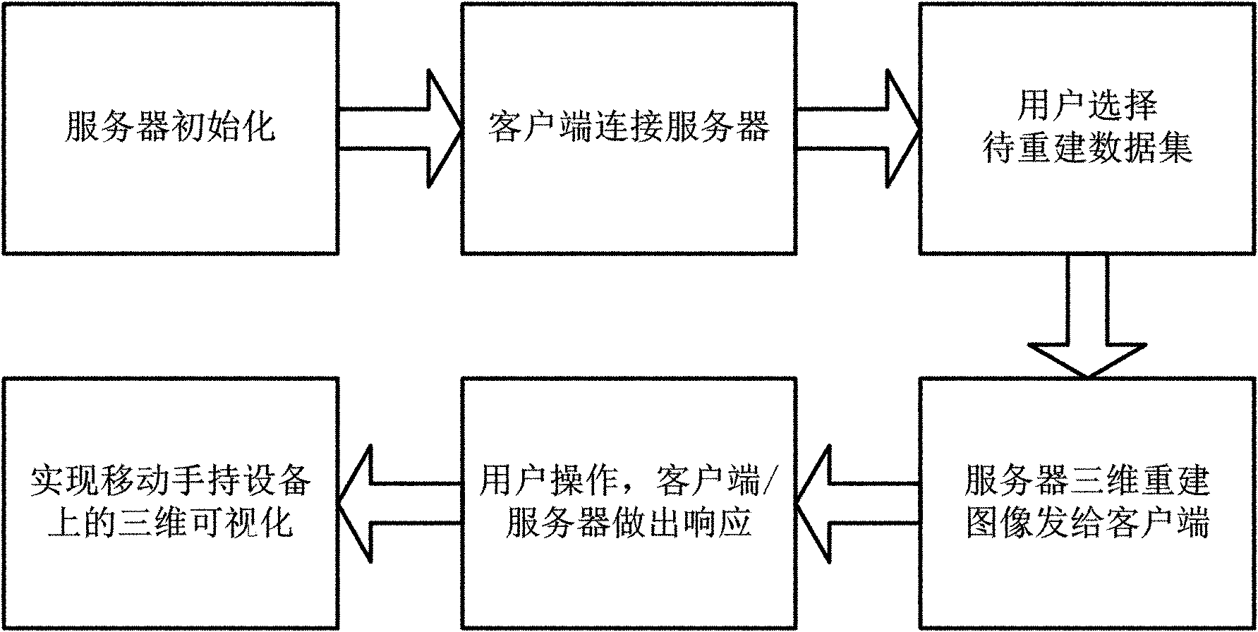 Medical image three-dimensional visualization method applied to mobile handheld equipment