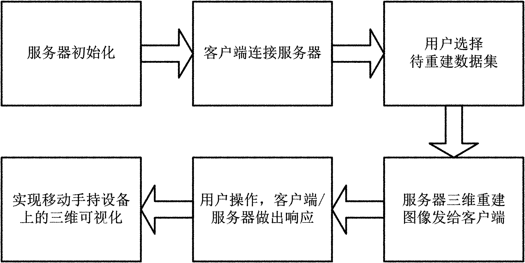 Medical image three-dimensional visualization method applied to mobile handheld equipment