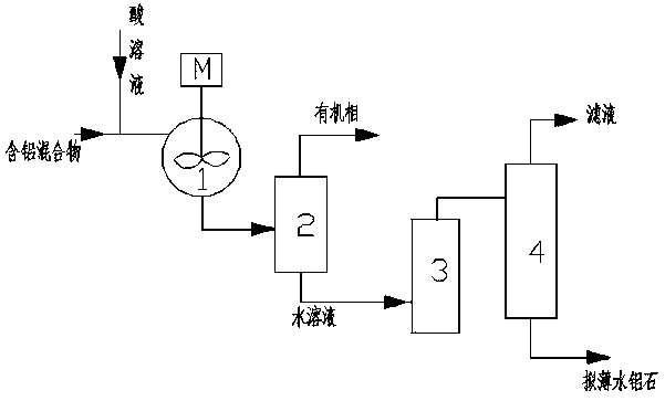 Organic acid treatment method for isopropanol aluminum waste catalyst and device thereof