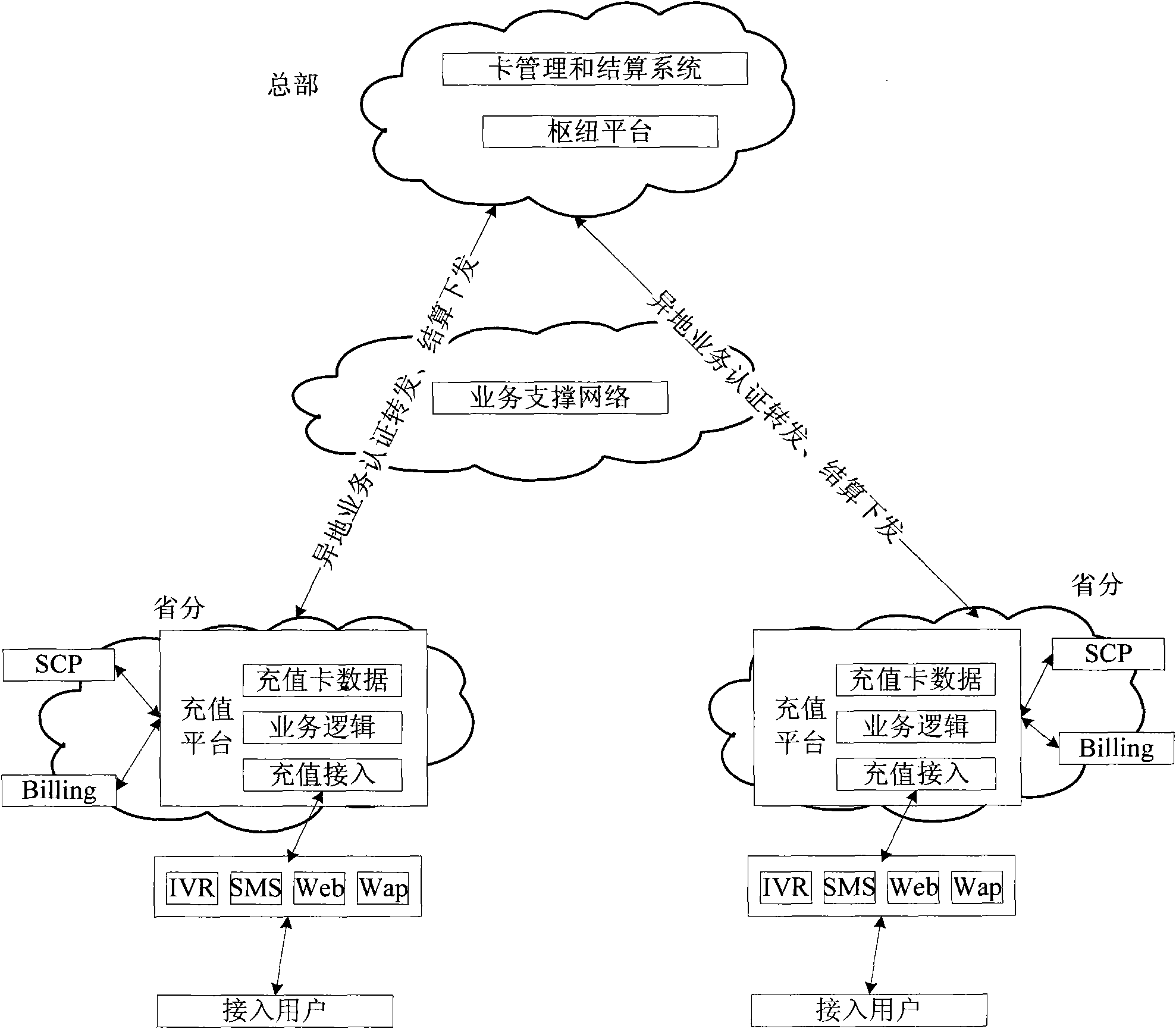 National uniform electric communication service charging method and system