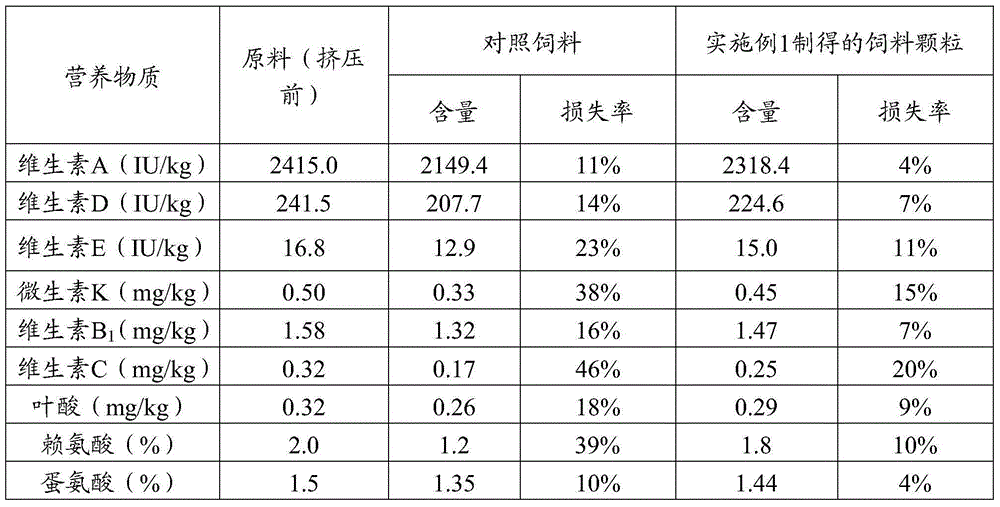 Feed granules and preparation method of feed granules