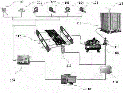 Full-automatic solar array air pressure water/steam dual-purpose cleaning system