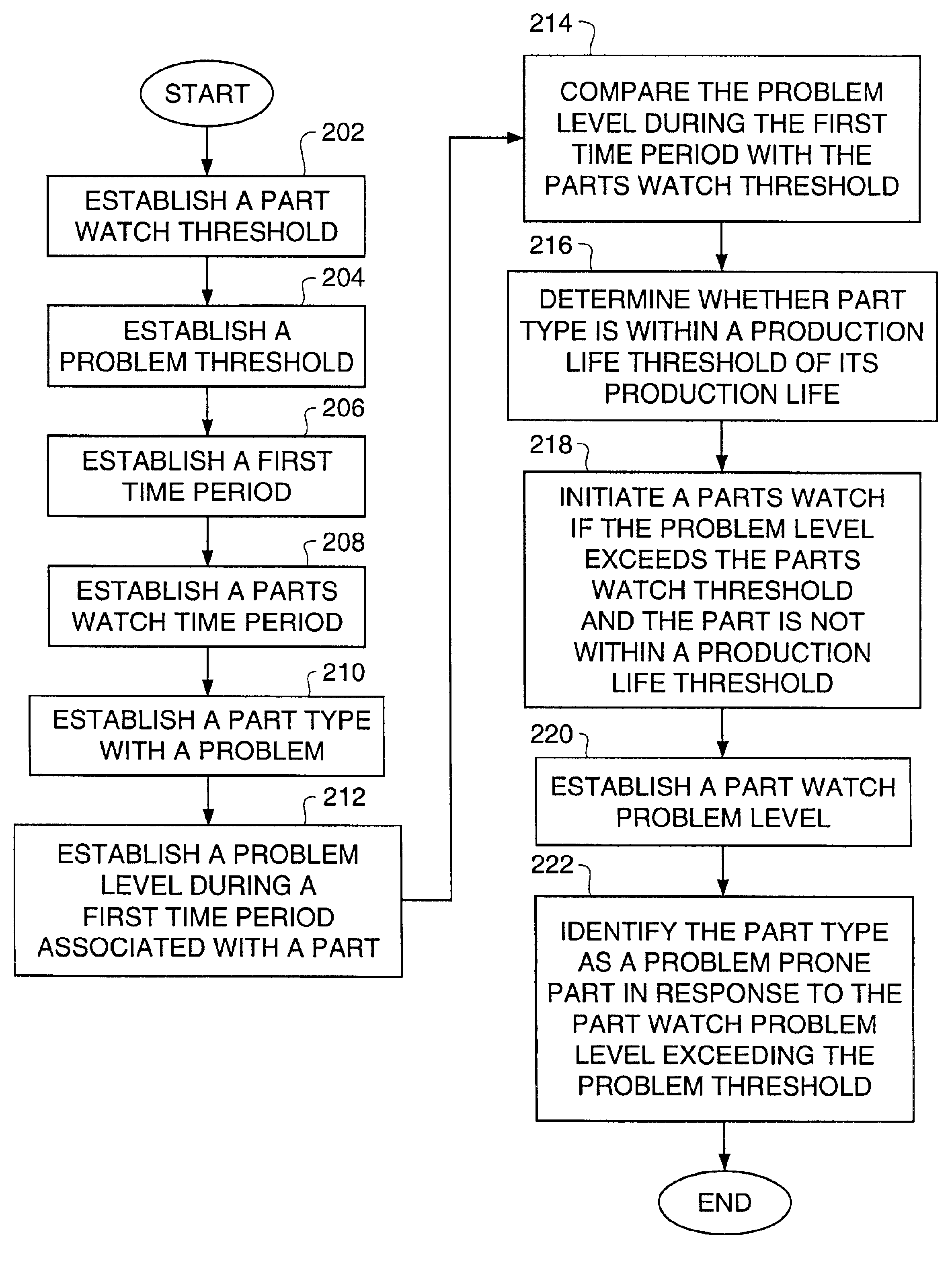 Method and system of identifying a problem prone part