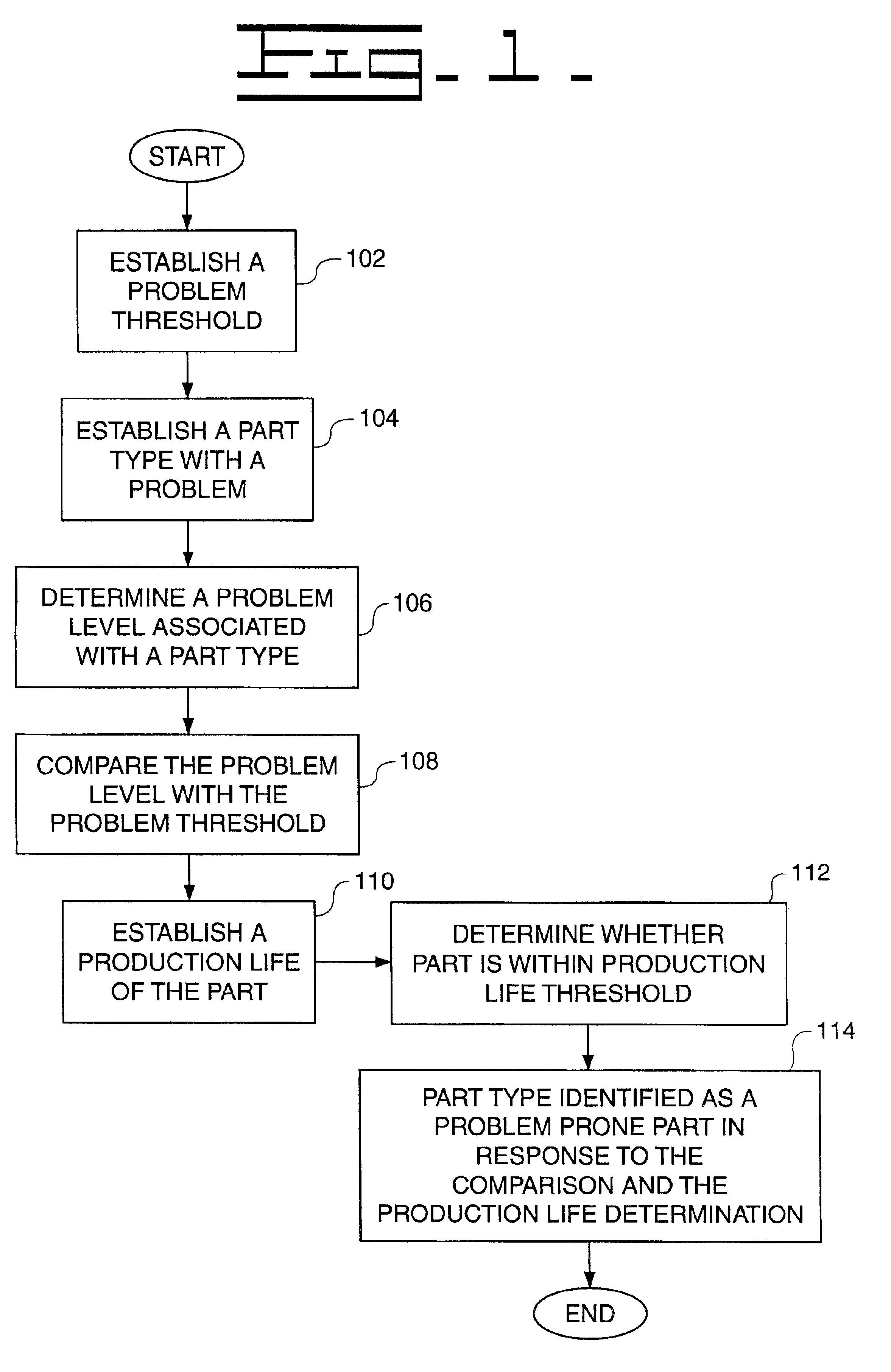 Method and system of identifying a problem prone part