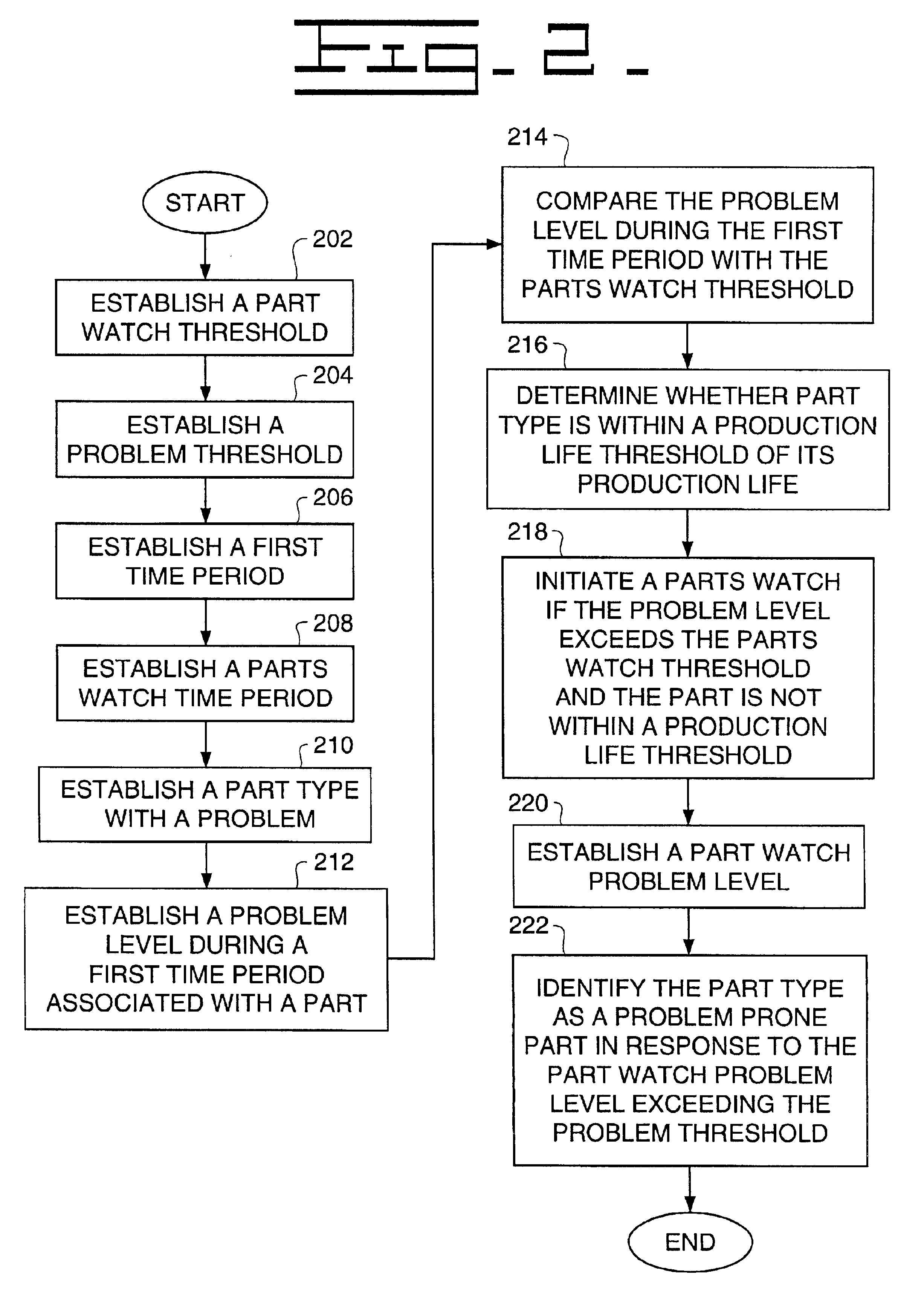 Method and system of identifying a problem prone part