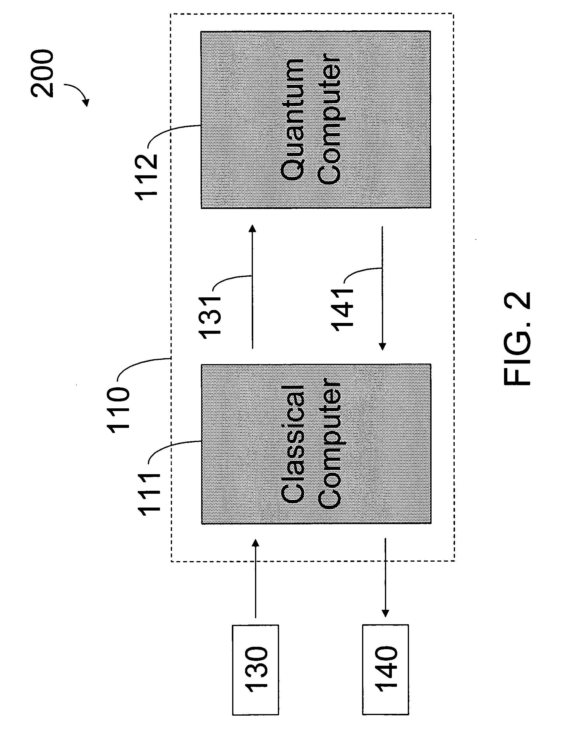 Hybrid classical-quantum computer architecture for molecular modeling