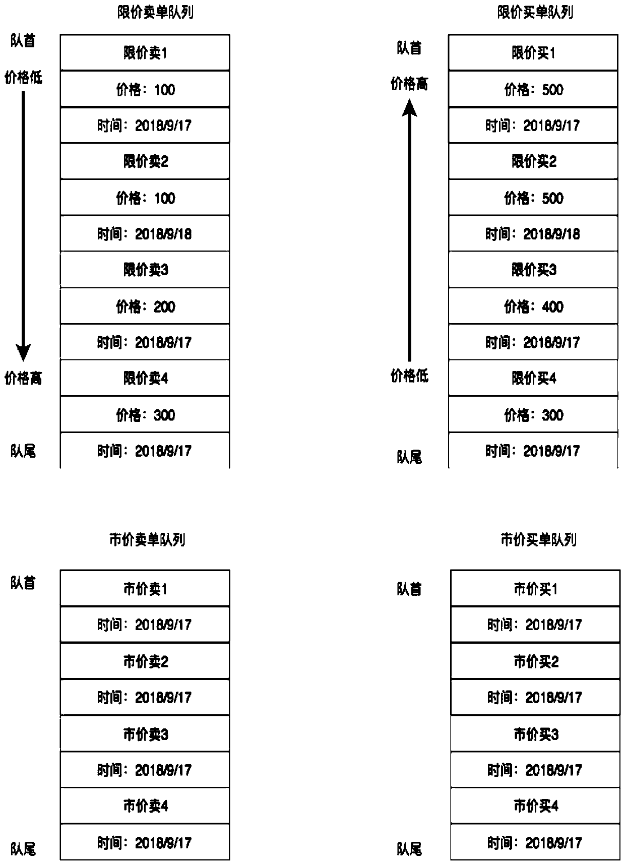 Memory-based high-availability transaction matching system and method