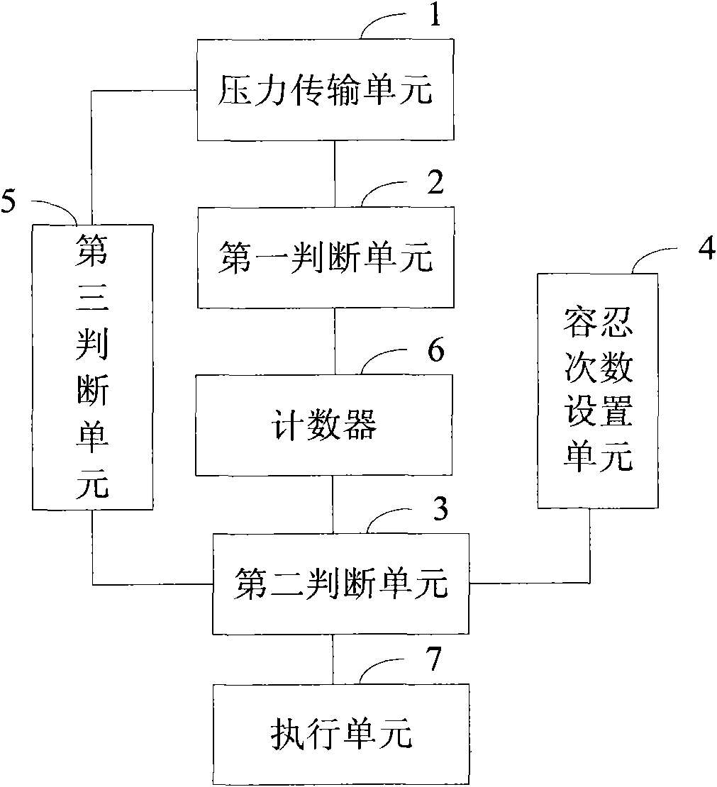 Method and device for processing monitoring alarm and plasma processing device