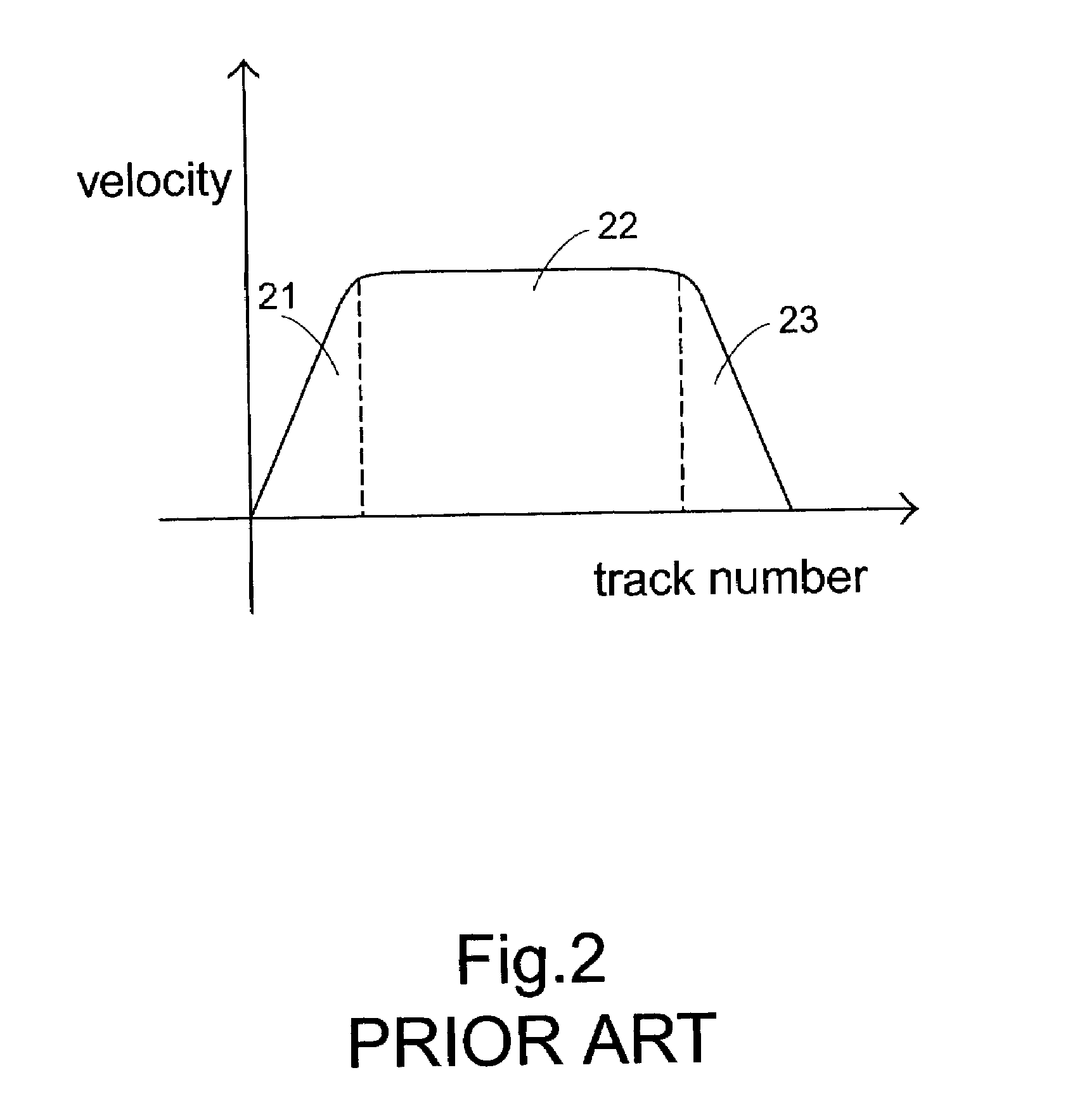 Method and apparatus for long seeking control of pickup head