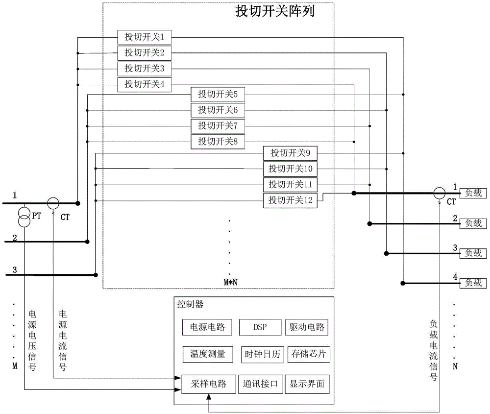 Fling-cut switch array-based energy router and fling-cut switch control method