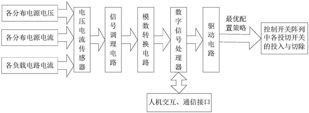 Fling-cut switch array-based energy router and fling-cut switch control method