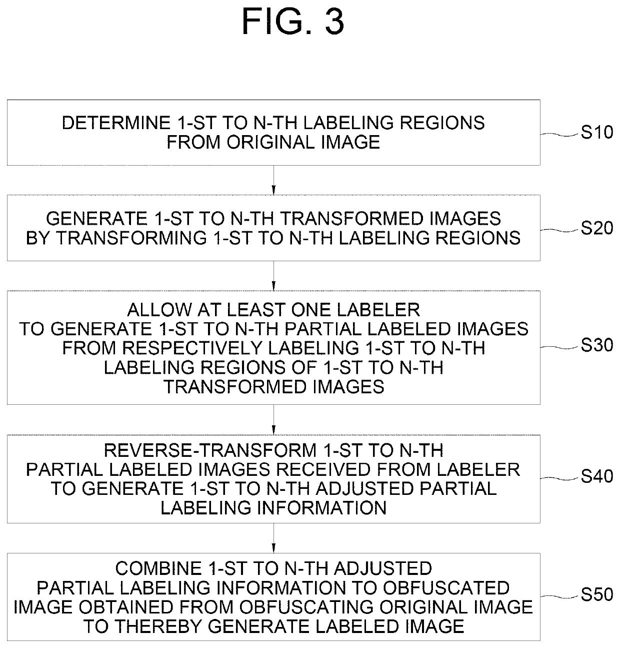 Method for producing labeled image from original image while preventing private information leakage of original image and server using the same