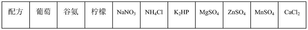 Vitella hyaline hemoglobin expression cassette suitable for bacillus and application