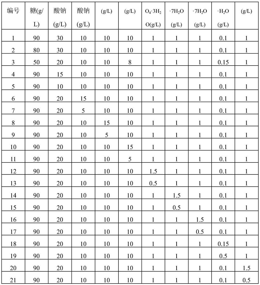 Vitella hyaline hemoglobin expression cassette suitable for bacillus and application