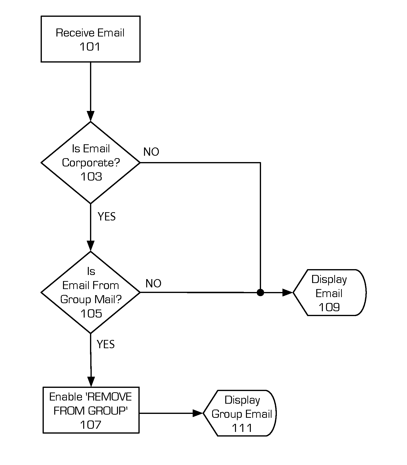 Self-management of group email reception