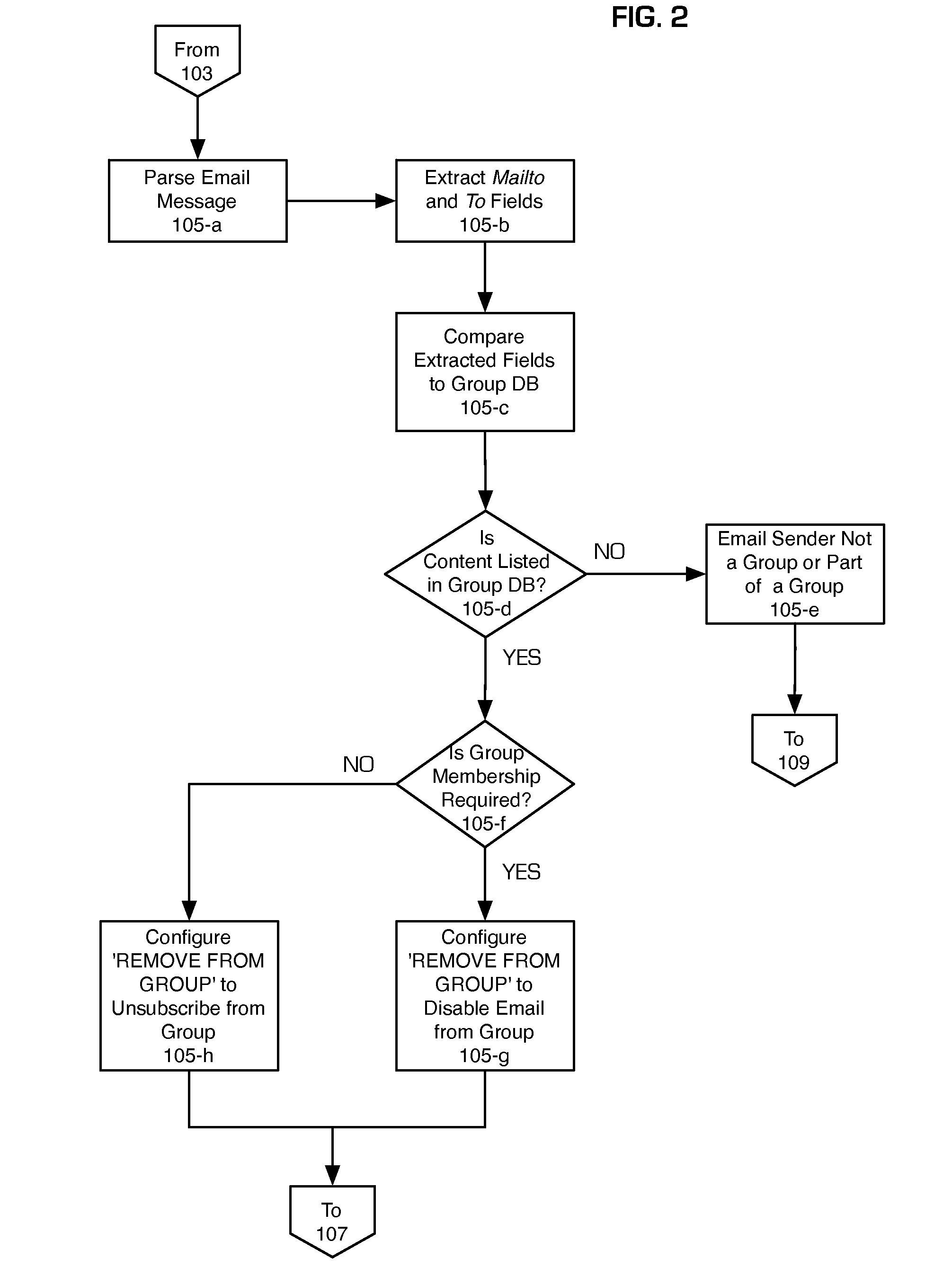 Self-management of group email reception