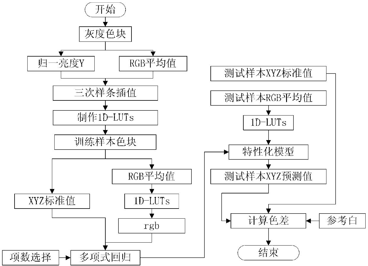 Tongue image environment adaptive color reproduction method of traditional Chinese medicine