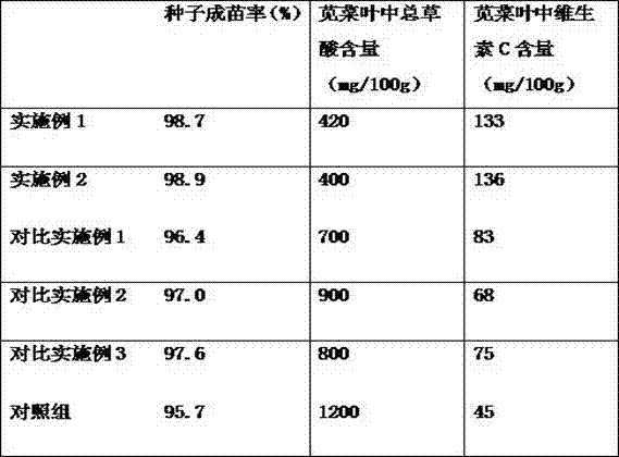 Treating method for amaranth seeds