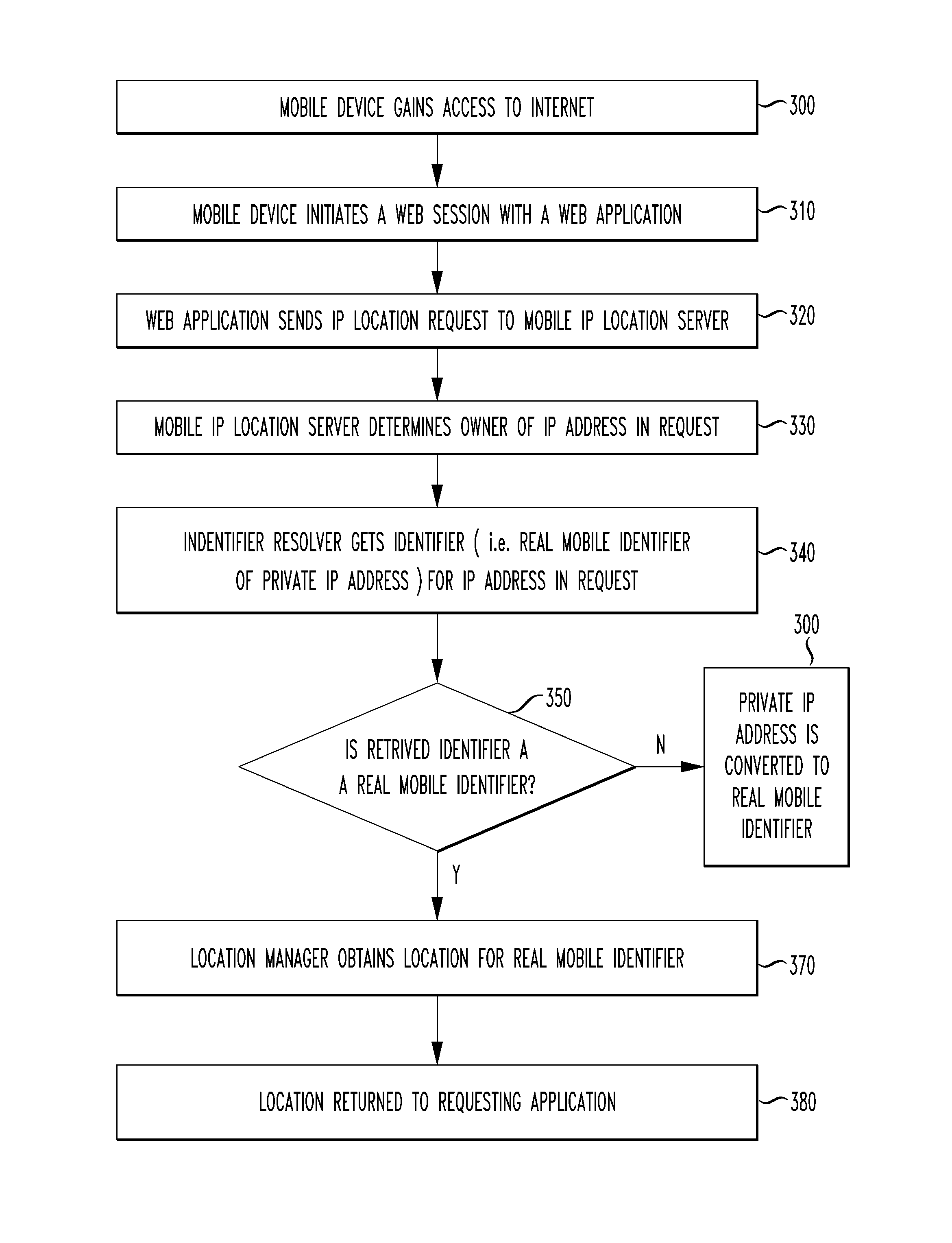 Mobile internet protocol (IP) location