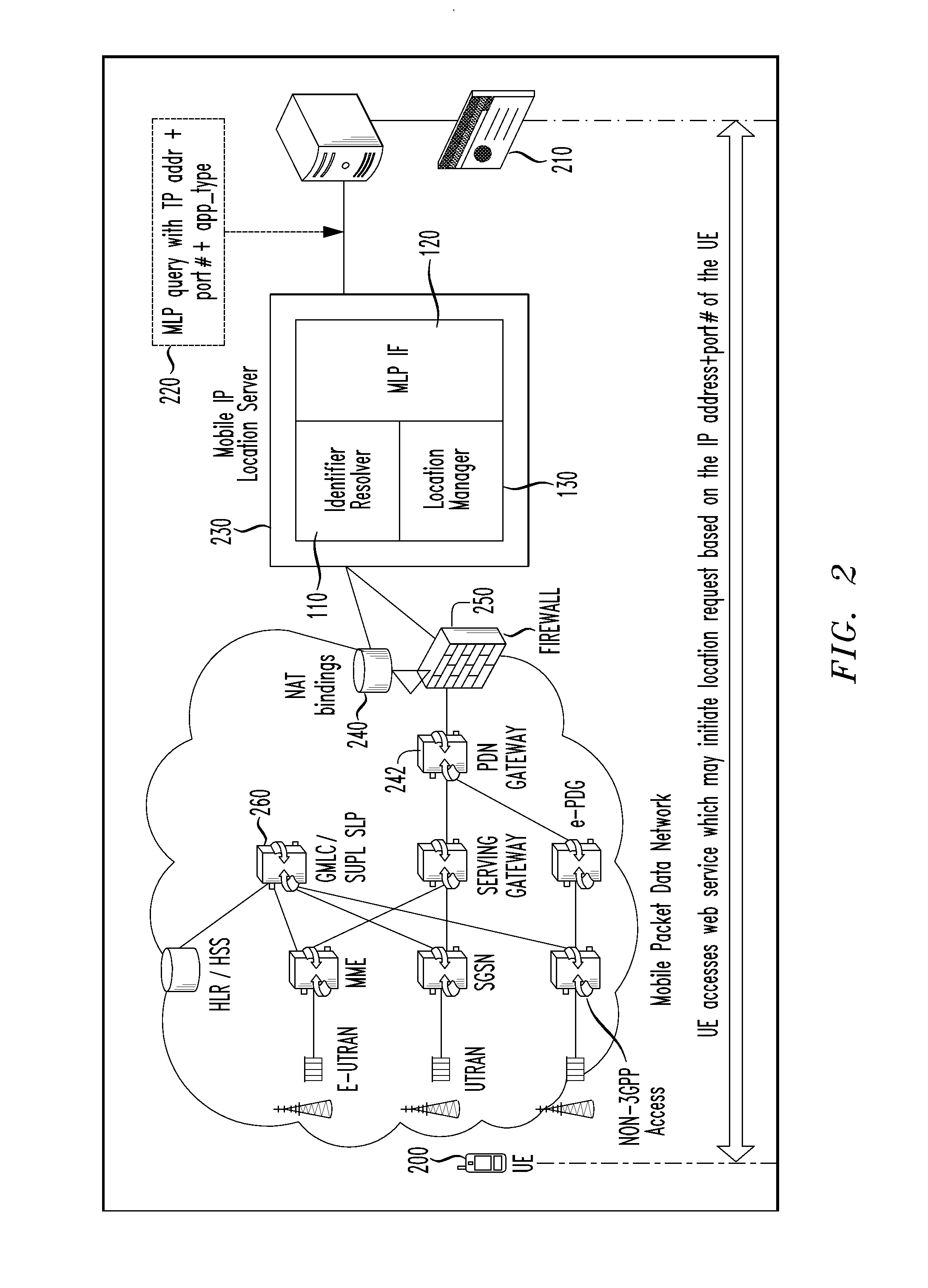 Mobile internet protocol (IP) location