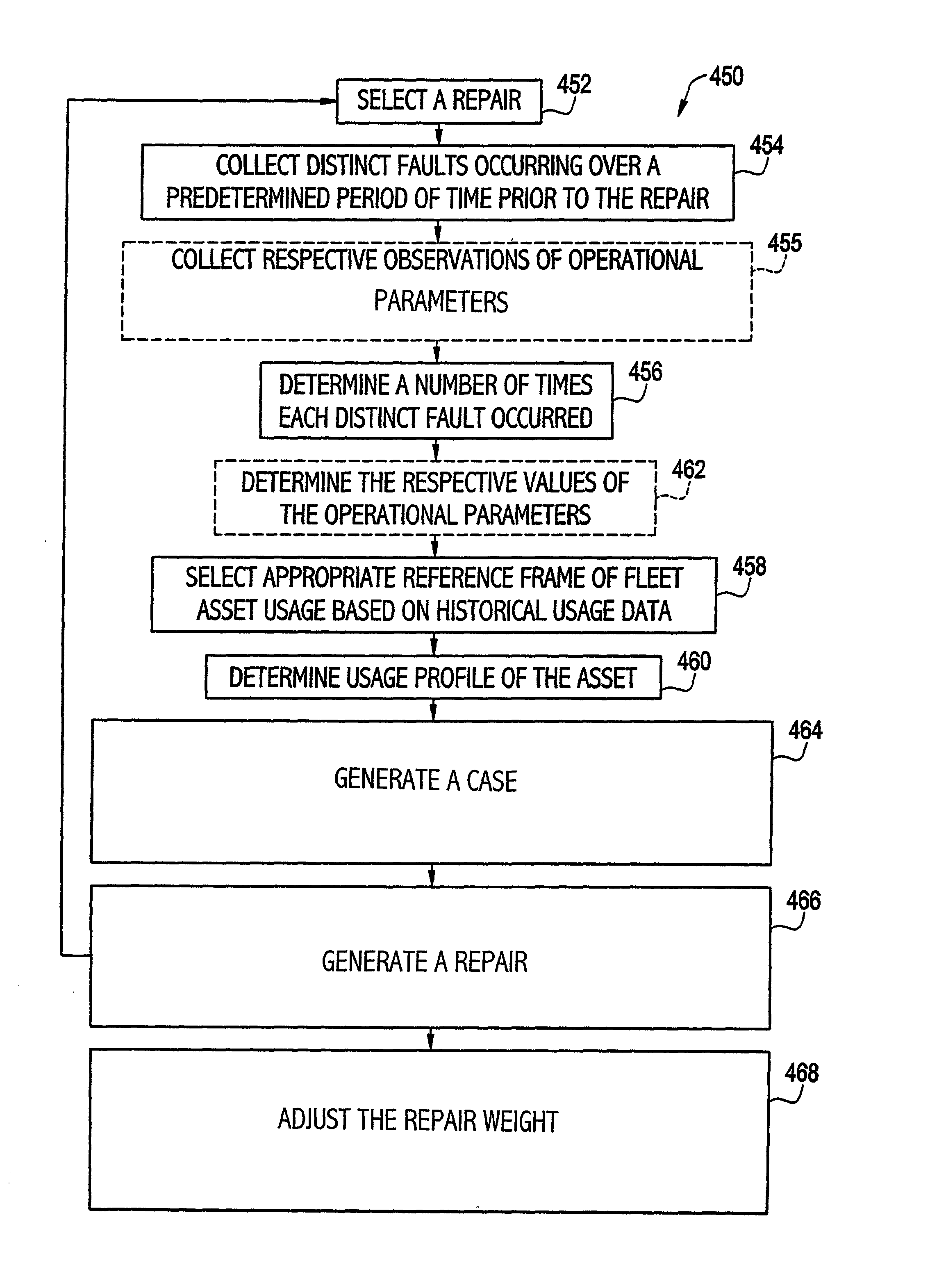 System and method for managing a fleet of remote assets