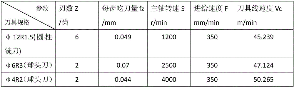 Numerical control processing method and device for complex molded surface of rotor blade of air compressor