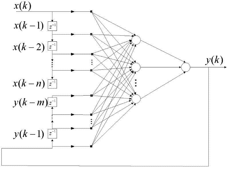 Method for predicting derailment coefficients