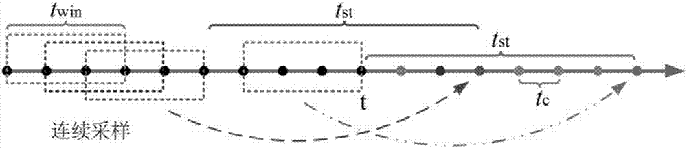 Method and device for forecasting and pre-warning downhole abnormal working conditions in real time in shale gas fracturing processes