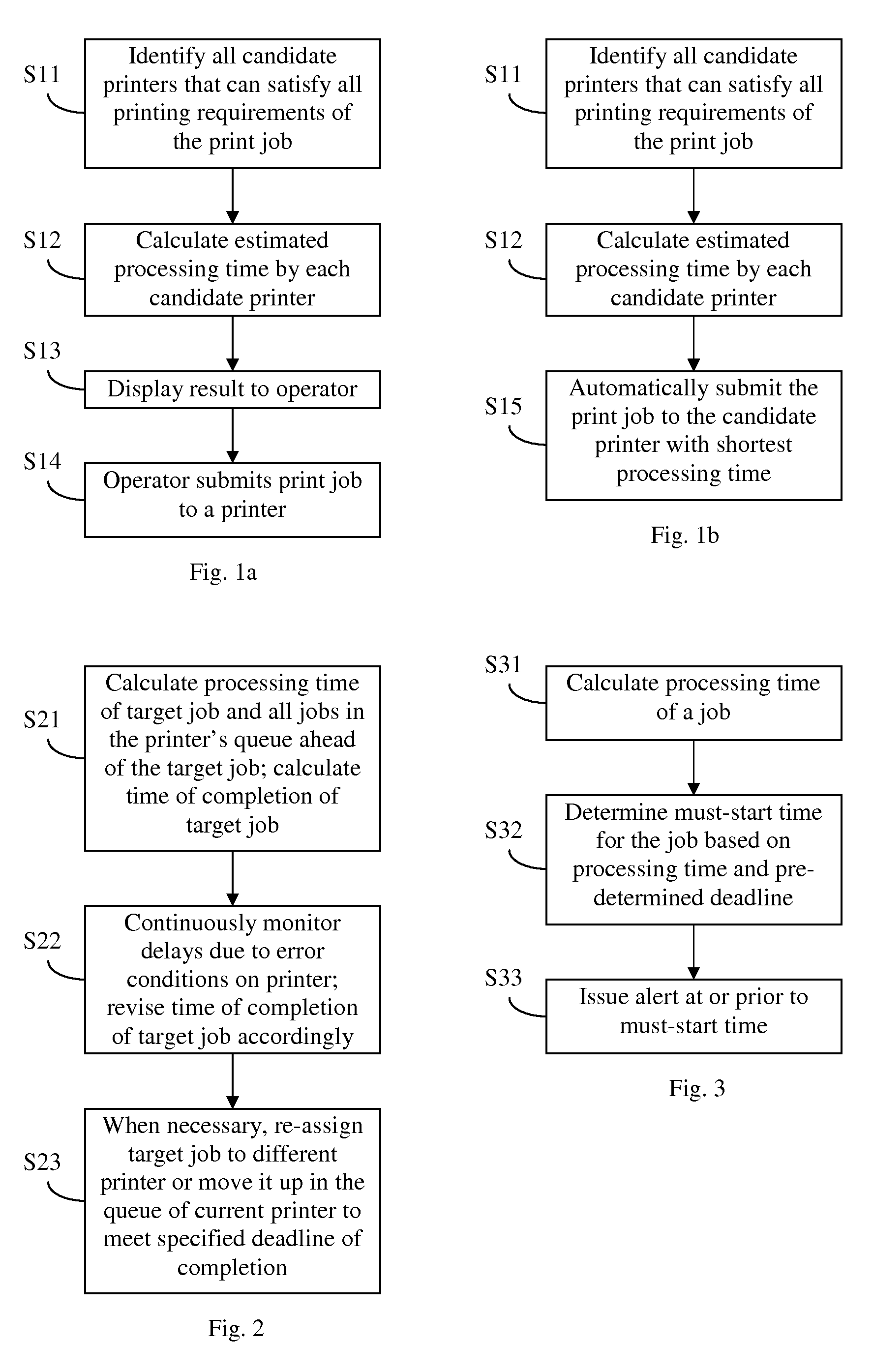 Method for estimating processing time for a printer and related applications