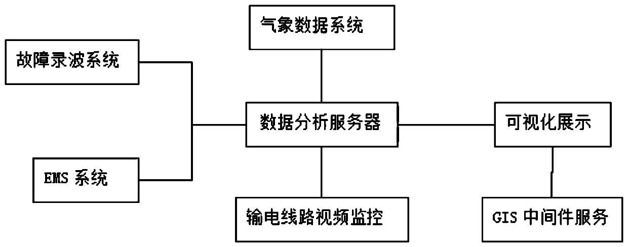 Power grid fault auxiliary decision-making system combined with distance measurement information and implementation method thereof