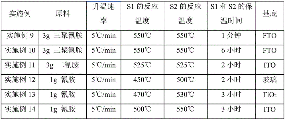 Preparation method for graphite-phase carbon nitride thin film modified electrode