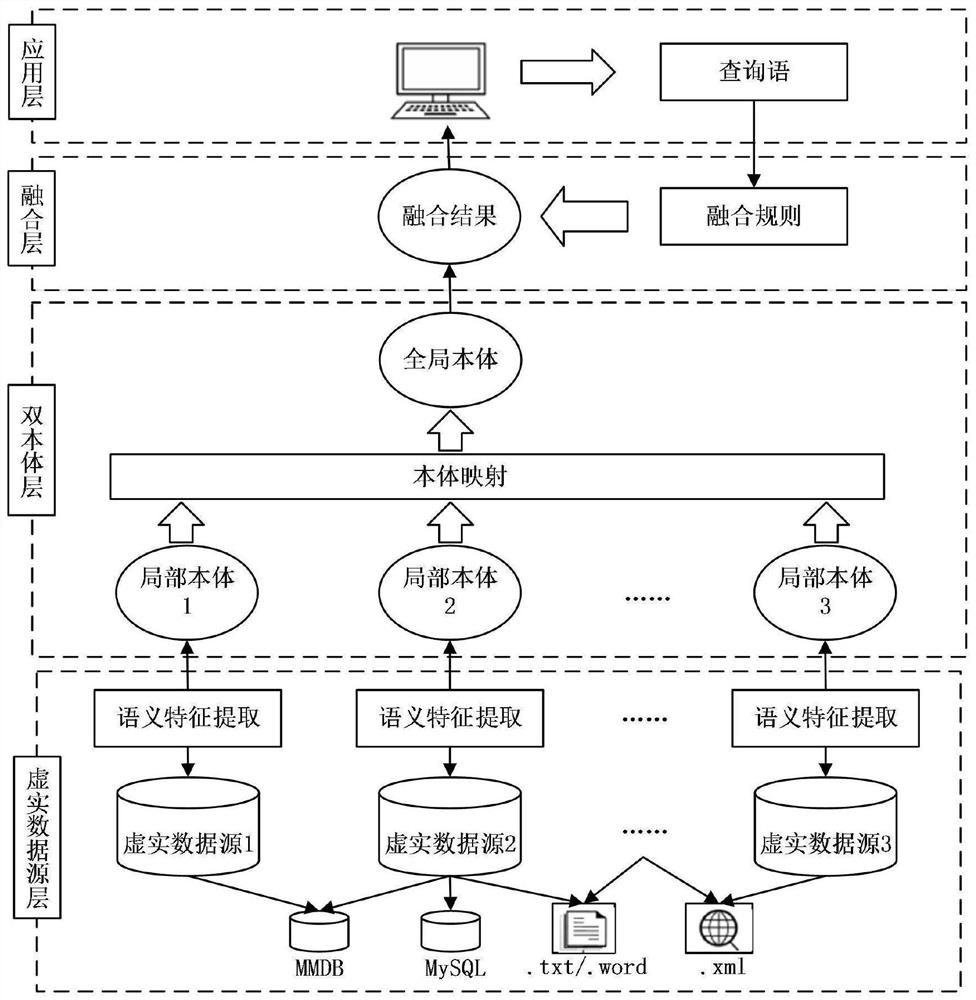 Industrial digital twinning virtual and real data fusion method, system, device and terminal