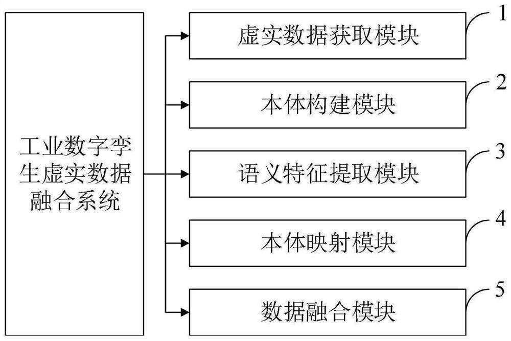 Industrial digital twinning virtual and real data fusion method, system, device and terminal