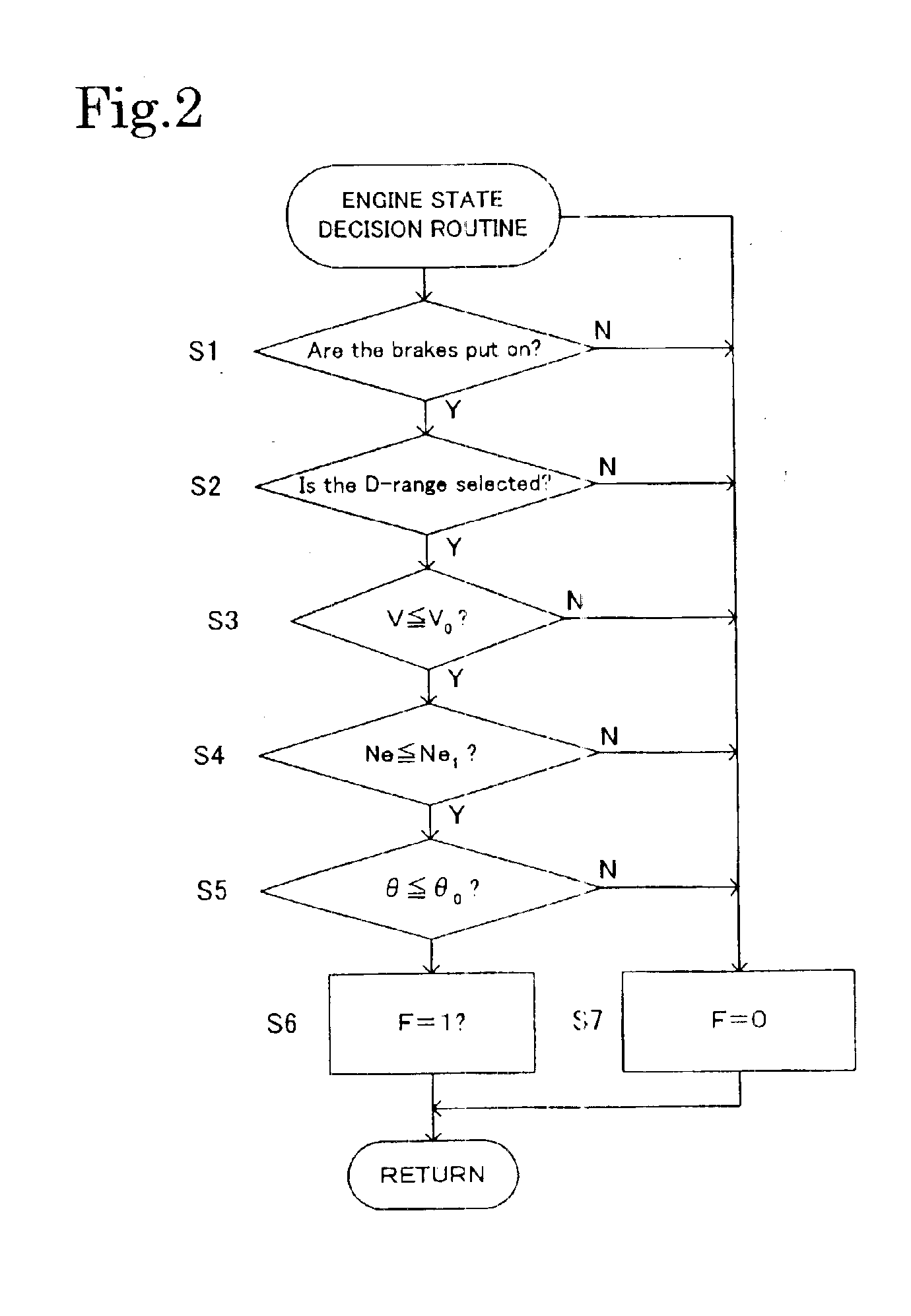 Automotive internal combustion engine control system