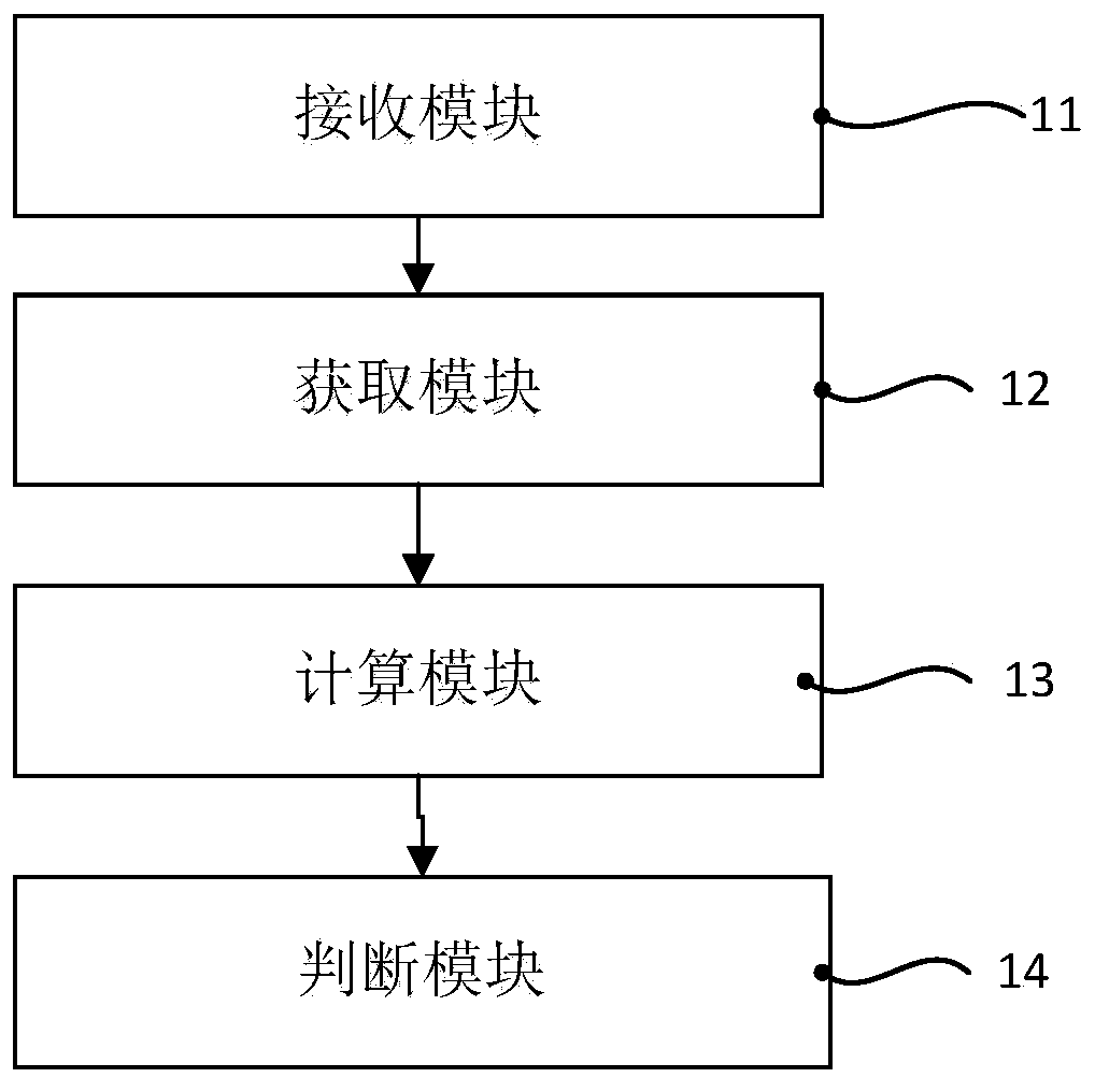 Method and device for automatically processing incoming call in vehicle driving process and electronic equipment