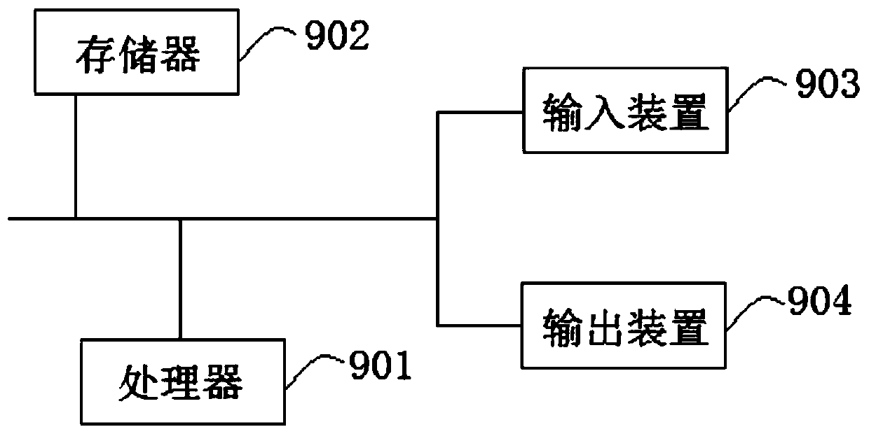 Method and device for automatically processing incoming call in vehicle driving process and electronic equipment